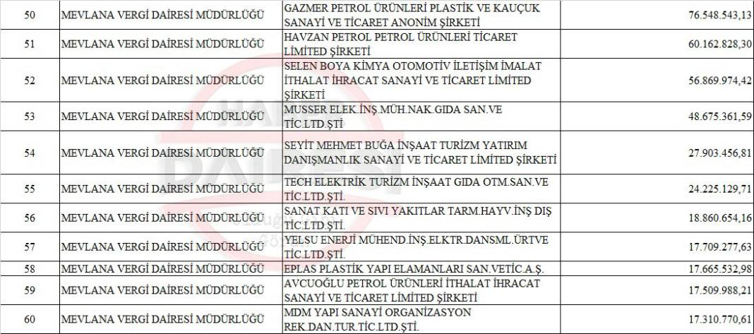 İşte ilçe ilçe Konya’nın vergi yüzsüzleri listesi 14